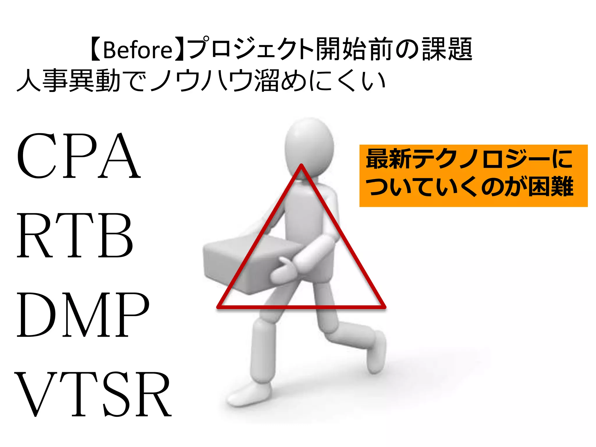 【Before】プロジェクト開始前の課題 
人事異動でノウハウ溜めにくい 
最新テクノロジーに 
ついていくのが困難CPA 
RTB 
DMP 
VTSR 
 