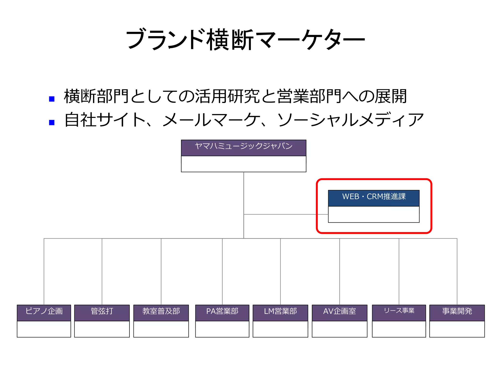 ブランド横断マーケター 
 横断部門としての活用研究と営業部門への展開 
 自社サイト、メールマーケ、ソーシャルメディア 
ヤマハミュージックジャパン 
WEB・CRM推進課 
ピアノ企画管弦打教室普及部PA営業部LM営業部AV企画室リース事業事業開発 
 