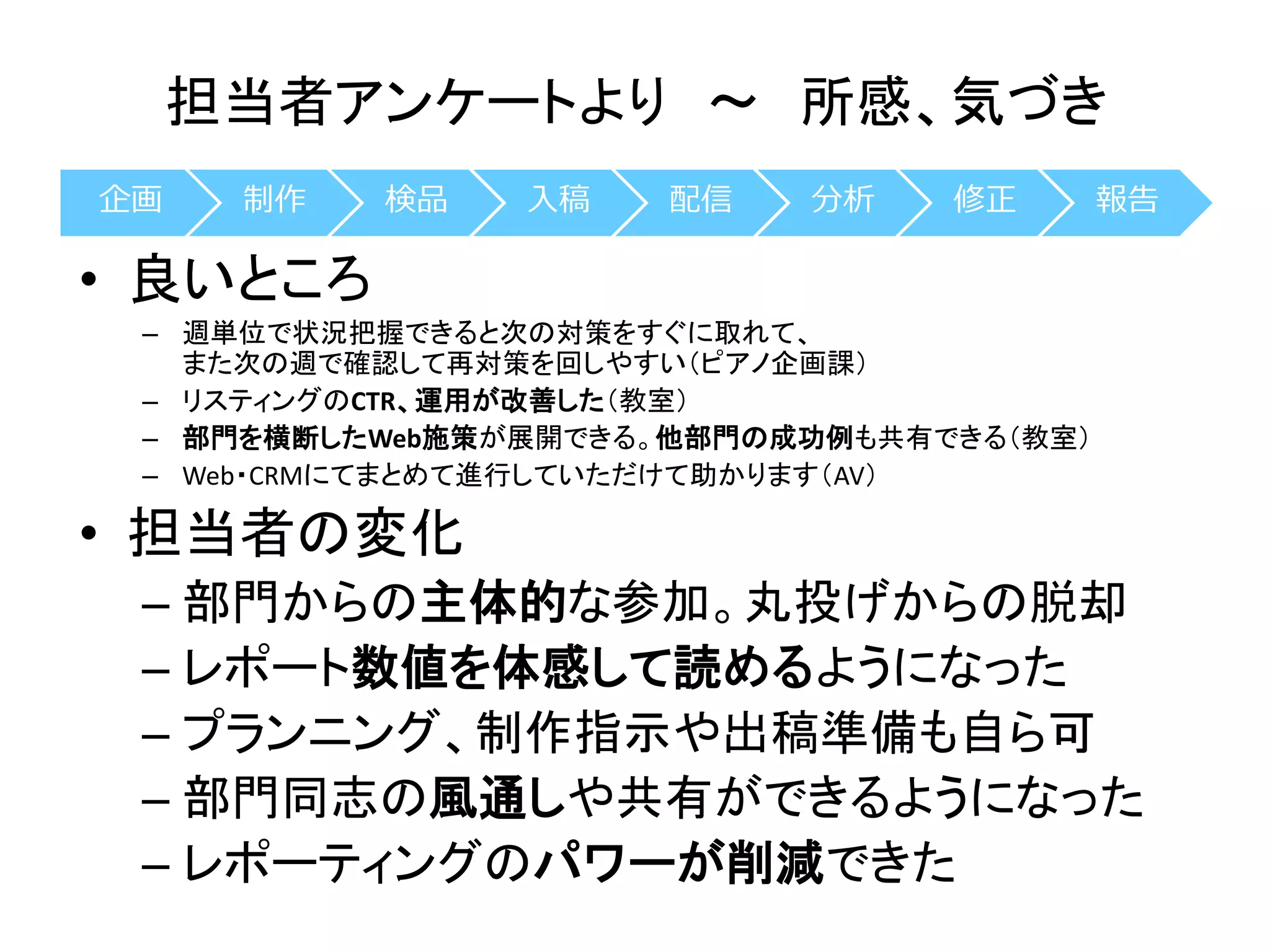 担当者アンケートより～ 所感、気づき 
企画制作検品入稿配信分析修正報告 
• 良いところ 
– 週単位で状況把握できると次の対策をすぐに取れて、 
また次の週で確認して再対策を回しやすい（ピアノ企画課） 
– リスティングのCTR、運用が改善した（教室） 
– 部門を横断したWeb施策が展開できる。他部門の成功例も共有できる（教室） 
– Web・CRMにてまとめて進行していただけて助かります（AV） 
• 担当者の変化 
– 部門からの主体的な参加。丸投げからの脱却 
– レポート数値を体感して読めるようになった 
– プランニング、制作指示や出稿準備も自ら可 
– 部門同志の風通しや共有ができるようになった 
– レポーティングのパワーが削減できた 
 
