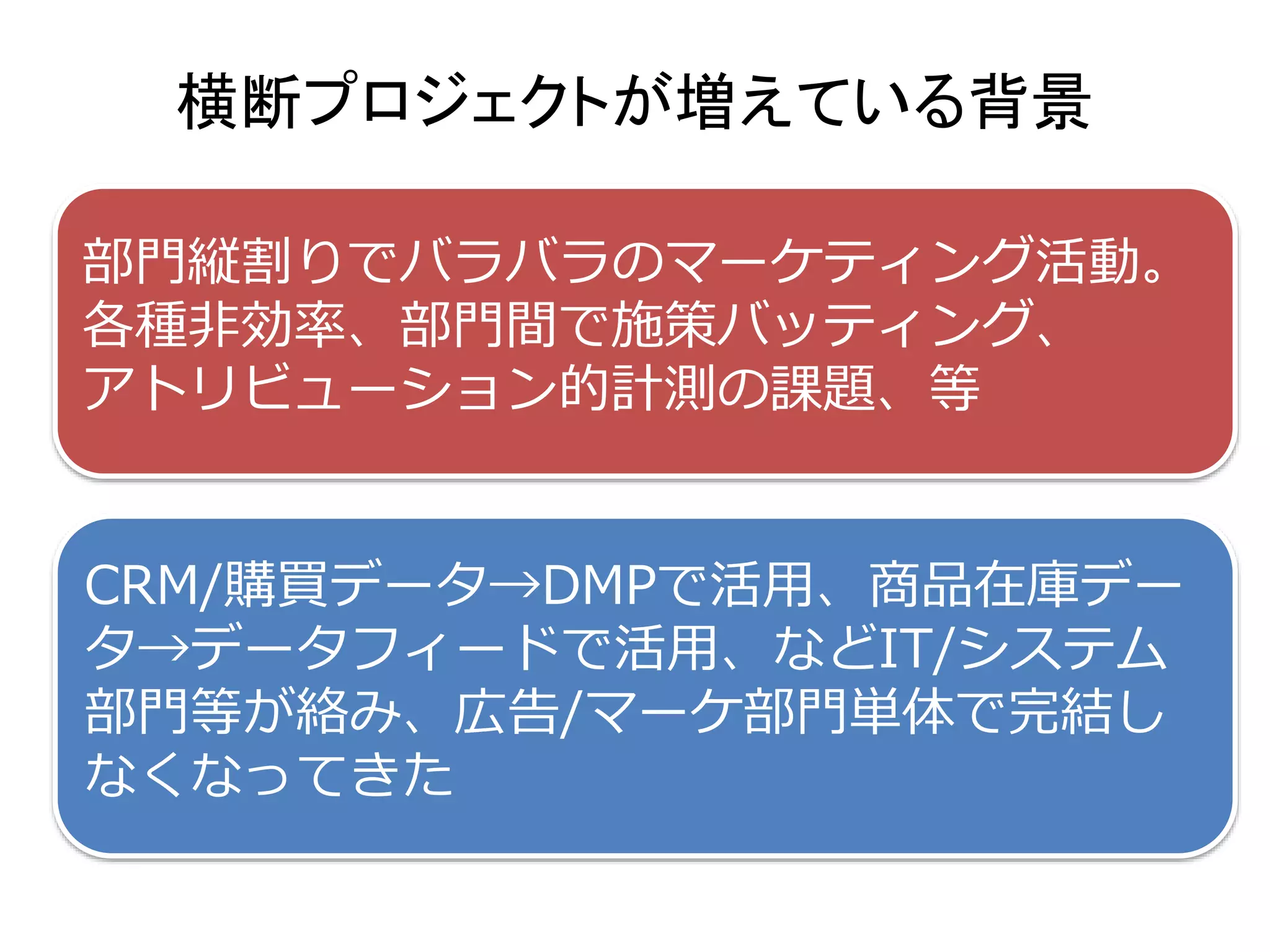 横断プロジェクトが増えている背景 
部門縦割りでバラバラのマーケティング活動。 
各種非効率、部門間で施策バッティング、 
アトリビューション的計測の課題、等 
CRM/購買データ→DMPで活用、商品在庫デー 
タ→データフィードで活用、などIT/システム 
部門等が絡み、広告/マーケ部門単体で完結し 
なくなってきた 
 