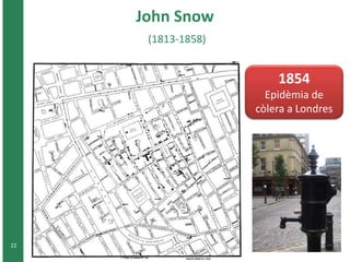 John Snow 
(1813-1858) 
22 
1854 
Epidèmia de 
còlera a Londres 
 