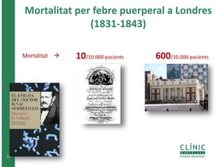 23 
Mortalitat per febre puerperal a Londres 
(1831-1843) 
Mortalitat  10/10.000 pacients 600/10.000 pacients 
 