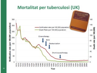 Mortalitat per tuberculosi (UK) 
33 
 