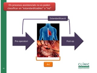 61 
Els procesos assistencials no es poden 
classificar en “estandarditzables” o “no” 
Estandardització 
Pre-operatori Post-op 
Art 
 