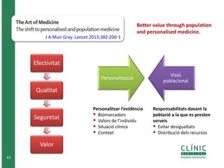 63 
Better value through population 
and personalised medicine. 
J A Muir Gray. Lancet 2013;382:200-1 
Efectivitat 
Qualitat 
Seguretat 
Valor 
Personalització 
Visió 
poblacional 
Personalitzar l’evidència 
 Biomarcadors 
 Valors de l’individu 
 Situació clínica 
 Context 
Responsabilitats davant la 
població a la que es presten 
serveis 
 Evitar desigualtats 
 Distribució dels recursos 
 