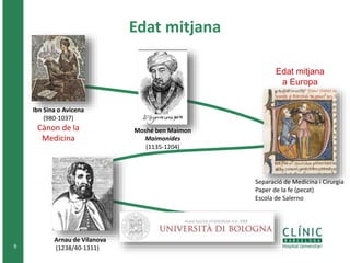 Edat mitjana 
9 
Ibn Sina o Avicena 
(980-1037) 
Cànon de la 
Medicina 
Edat mitjana 
a Europa 
Separació de Medicina i Cirurgia 
Paper de la fe (pecat) 
Escola de Salerno 
Moshé ben Maimon 
Maimonides 
(1135-1204) 
Arnau de Vilanova 
(1238/40-1311) 
 