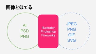 画像と似てる
AI
PSD
PNG
JPEG
PNG
GIF
SVGCodekit
Prepros
illustrator
Photoshop
Fireworks
 