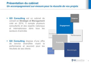 3
 GO Consulting est un cabinet de
conseil en Stratégie et Management
créé en 2014, Il compte plusieurs
consultants et des experts nationaux
et internationaux dans tous les
secteurs d’activités
 GO Consulting dispose d’une offre
de service diversifiée visant la
performance et œuvrant pour les
résultats de ses clients
Excellence
Rigueur
Proximité
Performance
Engagement
Déontologie
Présentation du cabinet
Un accompagnement sur-mesure pour la réussite de vos projets
Exigence
 
