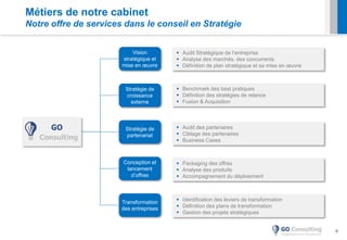 9
Conception et
lancement
d’offres
Stratégie de
croissance
externe
Stratégie de
partenariat
Transformation
des entreprises
Vision
stratégique et
mise en œuvre
 Benchmark des best pratiques
 Définition des stratégies de relance
 Fusion & Acquisition
 Identification des leviers de transformation
 Définition des plans de transformation
 Gestion des projets stratégiques
 Audit des partenaires
 Ciblage des partenaires
 Business Cases
 Audit Stratégique de l’entreprise
 Analyse des marchés, des concurrents
 Définition de plan stratégique et sa mise en œuvre
 Packaging des offres
 Analyse des produits
 Accompagnement du déploiement
Métiers de notre cabinet
Notre offre de services dans le conseil en Stratégie
 