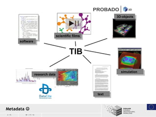 3 / 15 09 / 17 / 14
Metadata 
research dataresearch data simulationsimulation
softwaresoftware
scientific filmsscientific...