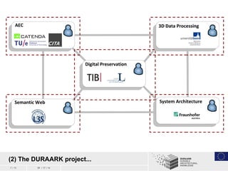 7 / 15 09 / 17 / 14
(2) The DURAARK project...
 
