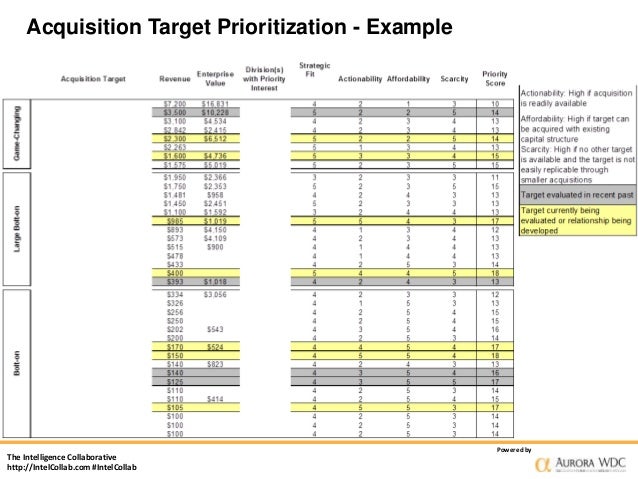 d pharma online apply and to Biotech Healthcare, Scan How Acquisition for Pharma