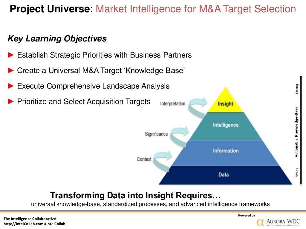 How to Scan for Healthcare, Biotech and Pharma Acquisition Targets