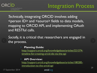 Integration Process 
Technically, integrating ORCID involves adding 
<person ID> and <source> fields to data models, 
mapping to ORCID API, and implementing OAuth 
and RESTful calls. 
Socially, it is critical that researchers are engaged in 
the process. 
17 September 2014 orcid.org 
29 
• Planning Guide: 
http://support.orcid.org/knowledgebase/articles/321374- 
timeline-for-creating-orcid-ids-via-the-api 
• API Overview: 
http://support.orcid.org/knowledgebase/articles/180285- 
introduction-to-the-orcid-api 
 