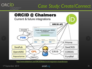 Case Study: Create/Connect 
17 September 2014 orcid.org 
31 
http://www.slideshare.net/ORCIDSlides/orcid-intgration-risuandersson 
 