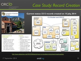 Case Study: Record Creation 
Current status: 3212 records created on 15 July, 2014 
17 September 2014 orcid.org 
32 
http://www.slideshare.net/ORCIDSlides/johnson-cu-boulderorcidoutreachmeetingslides 
 