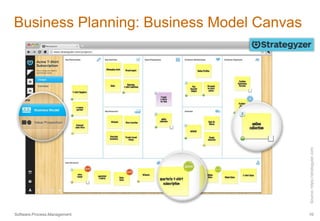 Business Planning: Business Model Canvas 
Source: https://strategyzer.com 
Software.Process.Management 10 
 