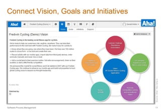 Connect Vision, Goals and Initiatives 
Source: Aha!, http://aha.io 
Software.Process.Management 11 
 