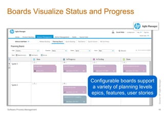Boards Visualize Status and Progress 
Software.Process.Management 
Configurable boards support 
a variety of planning levels 
epics, features, user stories 
Source: HP Agile Manager 
16 
 