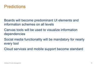 Predictions 
Boards will become predominant UI elements and 
information schemes on all levels 
Canvas tools will be used to visualize information 
dependencies 
Social media functionality will be mandatory for nearly 
every tool 
Cloud services and mobile support become standard 
Software.Process.Management 19 
 