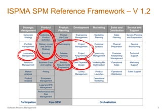 ISPMA SPM Reference Framework – V 1.2 
Strategic 
Management 
Software.Process.Management 
Product 
Strategy 
Product 
Planning 
Development Marketing Sales and 
Distribution 
Service and 
Support 
Corporate 
Strategy 
Positioning and 
Product 
Definition 
Product 
Life-Cycle 
Management 
Engineering 
Management 
Marketing 
Planning 
Sales 
Planning 
Service Planning 
and Preparation 
Portfolio 
management 
Delivery model 
and Service 
Strategy 
Roadmapping Project 
Management 
Customer 
Analysis 
Channel 
Preparation 
Service 
Provisioning 
Innovation 
Management 
Sourcing Release 
Planning 
Project 
Requirements 
Engineering 
Opportunity 
Management 
Customer 
Relationship 
Management 
Technical 
Support 
Resource 
Management 
Business Case 
and Costing 
Product 
Requirements 
Engineering 
User Experience 
Design 
Marketing Mix 
Optimization 
Operational 
Sales 
Marketing 
Support 
Market 
Analysis 
Pricing Quality 
Management 
Product 
Launches 
Operational 
Distribution 
Sales Support 
Product 
Analysis 
Ecosystem 
Management 
Operational 
Marketing 
Legal and IPR 
Management 
Performance and 
Risk 
Management 
Participation Core SPM Orchestration 
3 
 