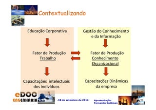 Educação Corporativa Gestão do Conhecimento 
e da Informação 
Conhecimento 
Organizacional 
-18 de setembro de 2014 Apresentação 
Fernando Goldman 
Trabalho 
Capacitações intelectuais 
dos indivíduos 
Capacitações Dinâmicas 
da empresa 
Contextualizando 
Fator de Produção Fator de Produção 
26 
 