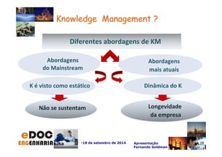 Knowledge Management ? 
Diferentes abordagens de KM 
Abordagens 
mais atuais 
K é visto como estático Dinâmica do K 
Não se sustentam Longevidade 
da empresa 
-18 de setembro de 2014 Apresentação 
Fernando Goldman 
Abordagens 
do Mainstream 
28 
 