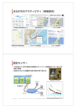 主なSTEのアクティビティ（情報提供） 
*6]^x‹C0G 