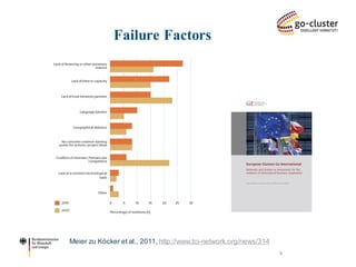 Failure Factors 
Meier zu Köcker et al., 2011, http://www.tci-network.org/news/314 
9  