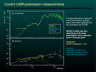 Current CMB polarisation measurements 
E-mode polarisation measured 
with high precision: acoustic 
peaks have been detected and 
are consistent with LCDM 
NEWS FLASH: the first 
detections of B-mode 
polarisation were reported 
just in the past year! 
Inflationary: 
BICEP2 detected r = 0.2 
Lensing: 
Detections by SPT and 
Polarbear, consistent with 
theoretical expectations 
 