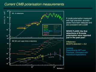 Current CMB polarisation measurements 
E-mode polarisation measured 
with high precision: acoustic 
peaks have been detected and 
are consistent with LCDM 
NEWS FLASH: the first 
detections of B-mode 
polarisation were reported 
just in the past year! 
Inflationary: 
BICEP2 detected r = 0.2 
Lensing: 
Detections by SPT and 
Polarbear, consistent with 
theoretical expectations 
 