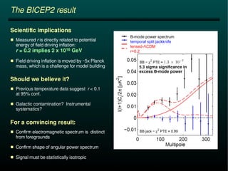 The BICEP2 result 
Scientific implications 
 Measured r is directly related to potential 
energy of field driving inflation: 
r = 0.2 implies 2 x 1016 GeV 
 Field driving inflation is moved by ~5x Planck 
mass, which is a challenge for model building 
Should we believe it? 
 Previous temperature data suggest r < 0.1 
at 95% conf. 
 Galactic contamination? Instrumental 
systematics? 
For a convincing result: 
 Confirm electromagnetic spectrum is distinct 
from foregrounds 
 Confirm shape of angular power spectrum 
 Signal must be statistically isotropic 
B-mode power spectrum 
temporal split jackknife 
lensed-ΛCDM 
r=0.2 
5.3 sigma significance in 
excess B-mode power 
 