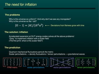 The need for inflation 
The problems 
Why is the universe so uniform? And why don't we see any monopoles? 
Why is the universe so flat / old? 
Deviations from flatness grow with time 
The solution: inflation 
Accelerated expansion at GUT energy scales solves all the above problems! 
“Easy” to implement inflation with a scalar field 
(The fine print: what is this scalar field?) 
The prediction 
Quantum mechanical fluctuations perturb the metric 
Scalar perturbations → density fluctuations // tensor perturbations → gravitational waves 
FRW metric scalar perturbations vector perturbations tensor perturbations 
 