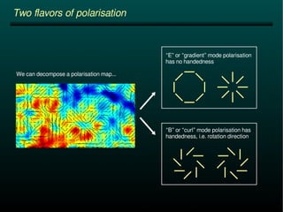 “E” or “gradient” mode polarisation 
has no handedness 
“B” or “curl” mode polarisation has 
handedness, i.e. rotation direction 
Two flavors of polarisation 
We can decompose a polarisation map... 
 