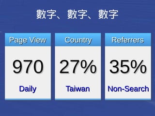 數字、數字、數字 
PPaaggee VViieeww CCoouunnttrryy RReeffeerrrreerrss 
997700 2277%% 3355%% 
DDaaiillyy TTaaiiwwaann NNoonn--SSeeaarrcchh 
 