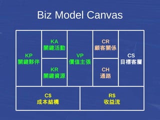 Biz Model Canvas 
CR 
顧客關係 
KP 
關鍵夥伴 
CS 
目標客層 
VP 
價值主張 
KA 
關鍵活動 
CH 
通路 
KR 
關鍵資源 
C$ 
成本結構 
R$ 
收益流 
 