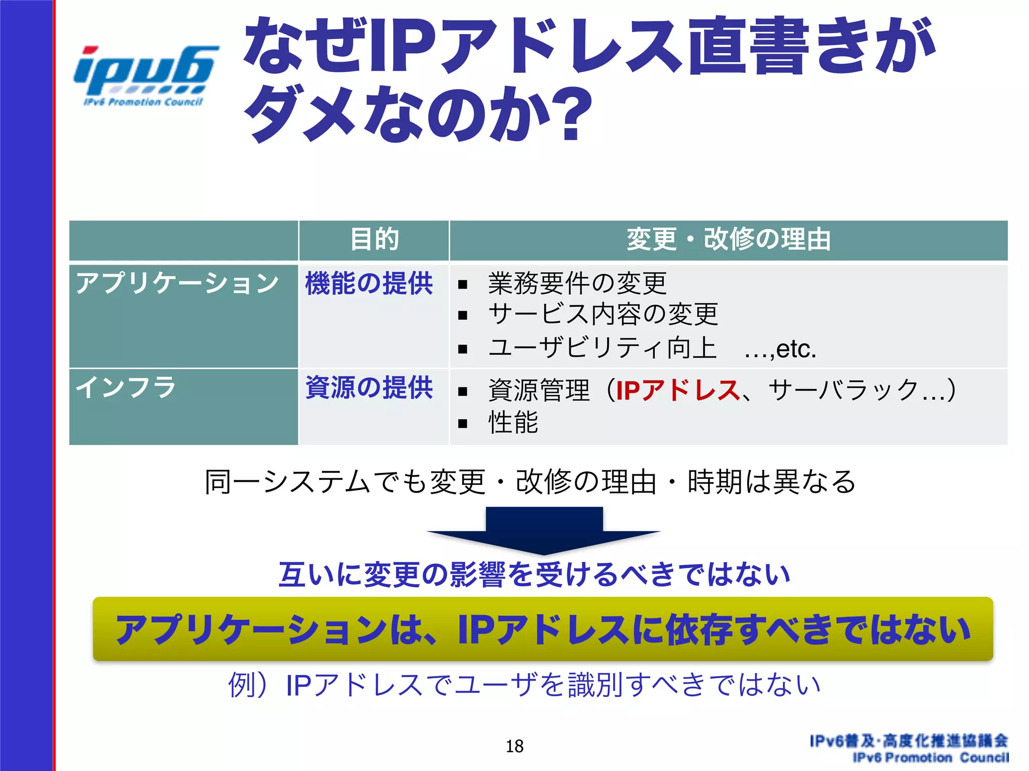 なぜIPアドレス直書きが 
ダメなのか? 
目的変更・改修の理由 
アプリケーション機能の提供■ 業務要件の変更! 
■ サービス内容の変更! 
■ ユーザビリティ向上　…,etc. 
インフラ資源の提供■ 資源管理（IPアドレス、サーバラック…）! 
■ 性能 
同一システムでも変更・改修の理由・時期は異なる 
互いに変更の影響を受けるべきではない 
アプリケーションは、IPアドレスに依存すべきではない 
例）IPアドレスでユーザを識別すべきではない 
18 
 