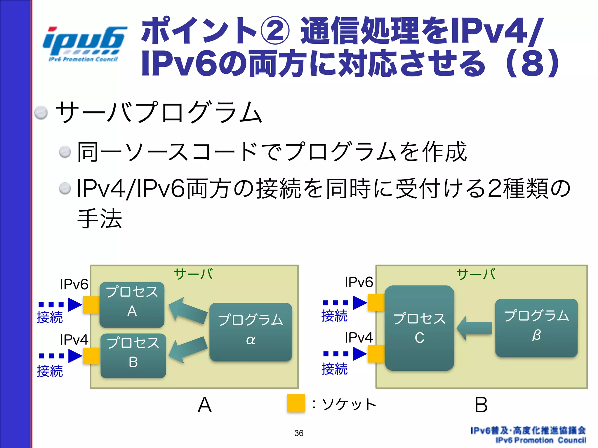 ポイント② 通信処理をIPv4/ 
IPv6の両方に対応させる（８） 
サーバプログラム 
同一ソースコードでプログラムを作成 
IPv4/IPv6両方の接続を同時に受付ける2種類の 
手法 
接続プログラム 
A ：ソケットB 
36 
プロセス 
A 
IPv6 
接続 
IPv4 
プログラム 
α 
接続 
プロセス 
B 
サーバ 
プロセス 
C 
IPv6 
IPv4 
接続 
β 
サーバ 
 