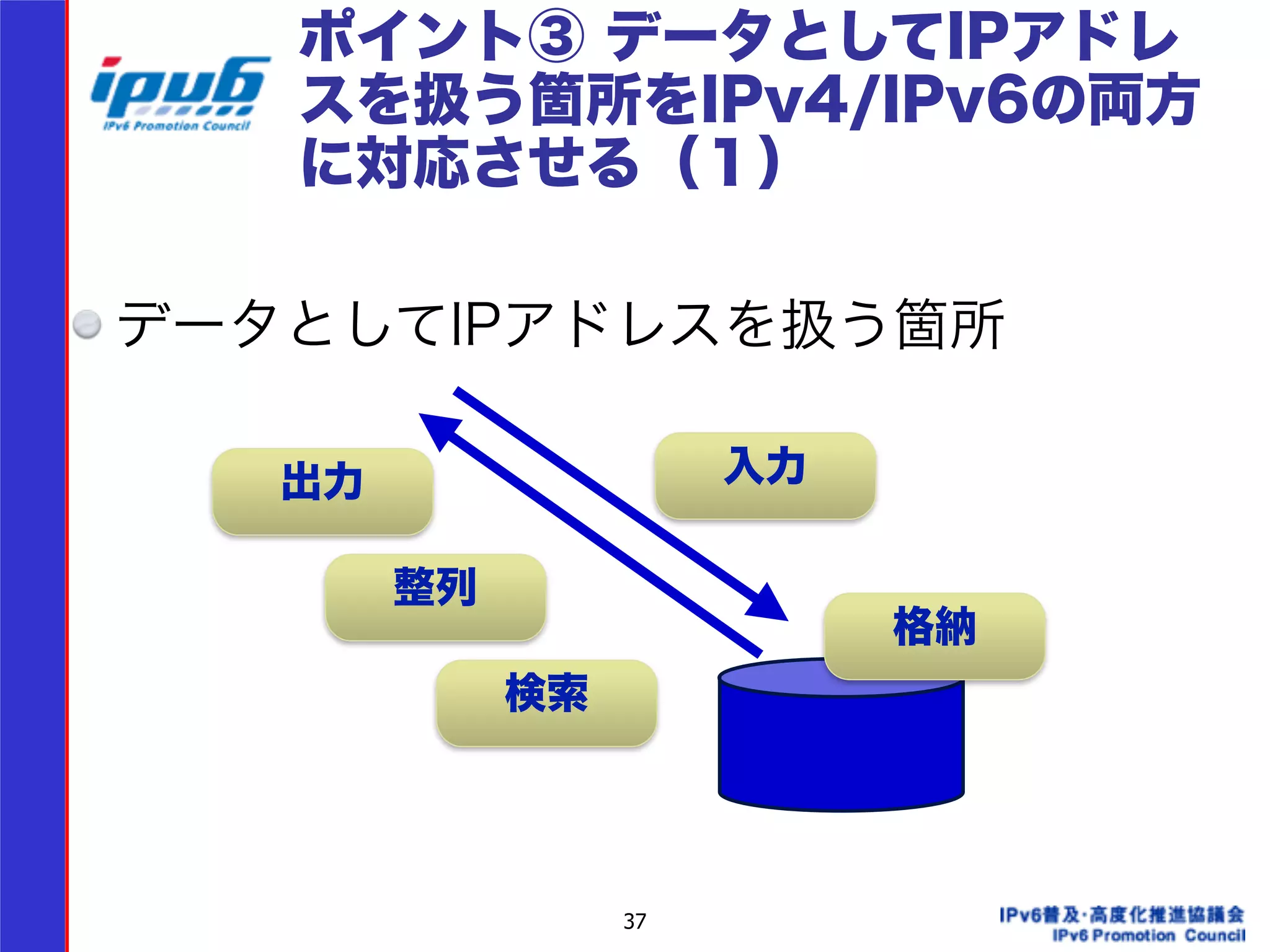 ポイント③ データとしてIPアドレ 
スを扱う箇所をIPv4/IPv6の両方 
に対応させる（１） 
! 
データとしてIPアドレスを扱う箇所 
出力入力 
37 
整列 
検索 
格納 
 