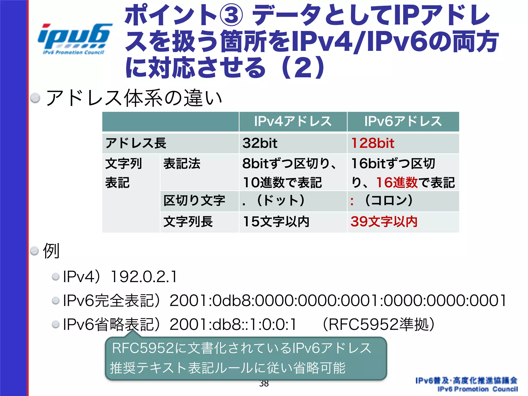 ポイント③ データとしてIPアドレ 
スを扱う箇所をIPv4/IPv6の両方 
に対応させる（２） 
アドレス体系の違い 
IPv4アドレスIPv6アドレス 
! 
アドレス長32bit 128bit 
! 
文字列 
表記法8bitずつ区切り、 
表記 
10進数で表記 
! 
! 
例 
IPv4）192.0.2.1 
IPv6完全表記）2001:0db8:0000:0000:0001:0000:0000:0001 
IPv6省略表記）2001:db8::1:0:0:1　（RFC5952準拠） 
38 
16bitずつ区切 
り、16進数で表記 
区切り文字. （ドット） : （コロン） 
文字列長15文字以内39文字以内 
RFC5952に文書化されているIPv6アドレス 
推奨テキスト表記ルールに従い省略可能 
 