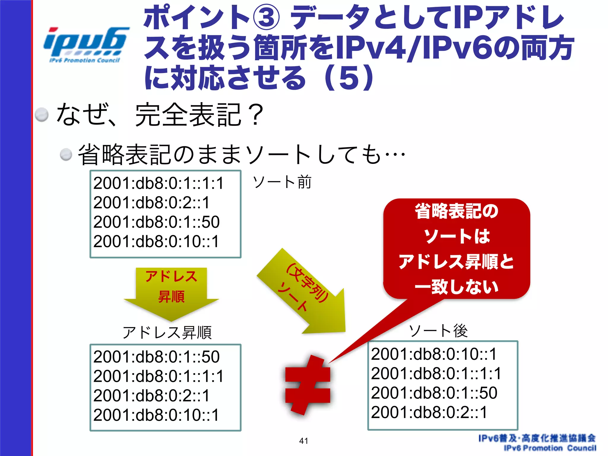 ポイント③ データとしてIPアドレ 
スを扱う箇所をIPv4/IPv6の両方 
に対応させる（５） 
なぜ、完全表記？ 
省略表記のままソートしても… 
アドレス昇順ソート後 
41 
2001:db8:0:1::1:1 
2001:db8:0:2::1 
2001:db8:0:1::50 
2001:db8:0:10::1 
ソート前 
2001:db8:0:10::1 
2001:db8:0:1::1:1 
2001:db8:0:1::50 
2001:db8:0:2::1 
2001:db8:0:1::50 
2001:db8:0:1::1:1 
2001:db8:0:2::1 
2001:db8:0:10::1 
省略表記の 
ソートは 
アドレス昇順と 
一致しない 
（文字列） 
ソート 
アドレス 
昇順 
 