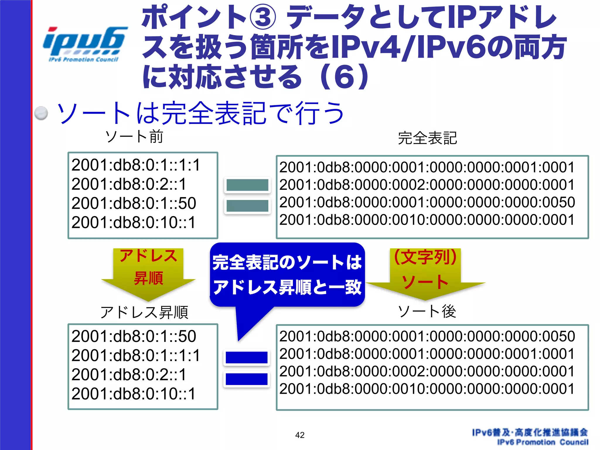 ポイント③ データとしてIPアドレ 
スを扱う箇所をIPv4/IPv6の両方 
に対応させる（６） 
ソートは完全表記で行う 
2001:db8:0:1::1:1 
2001:db8:0:2::1 
2001:db8:0:1::50 
2001:db8:0:10::1 
完全表記のソートは 
アドレス昇順と一致 
42 
ソート前 
アドレス 
昇順 
完全表記 
（文字列） 
ソート 
アドレス昇順ソート後 
2001:db8:0:1::50 
2001:db8:0:1::1:1 
2001:db8:0:2::1 
2001:db8:0:10::1 
2001:0db8:0000:0001:0000:0000:0001:0001 
2001:0db8:0000:0002:0000:0000:0000:0001 
2001:0db8:0000:0001:0000:0000:0000:0050 
2001:0db8:0000:0010:0000:0000:0000:0001 
2001:0db8:0000:0001:0000:0000:0000:0050 
2001:0db8:0000:0001:0000:0000:0001:0001 
2001:0db8:0000:0002:0000:0000:0000:0001 
2001:0db8:0000:0010:0000:0000:0000:0001 
 