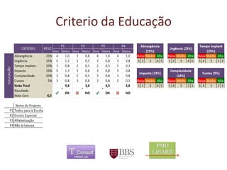 Criterio da Educação 
	 
 