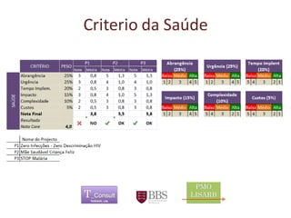 Criterio da Saúde 
	 
 