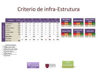 Criterio de infra-Estrutura 
	 
 