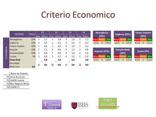 Criterio Economico 
	 
 