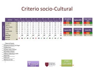 Criterio socio-Cultural 
	 
 