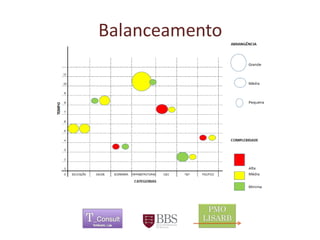 Balanceamento 
	 
 