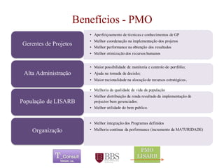 Benefícios -PMO 
•AperfeiçoamentodetécnicaseconhecimentosdeGP 
•Melhorcoordenaçãonaimplementaçãodosprojetos 
•Melhorperformancenaobtençãodosresultados 
•Melhorotimizaçãodosrecursoshumanos 
Gerentes de Projetos 
•Maior possibilidade de monitoria e controlo do portfólio; 
•Ajuda na tomada de decisão; 
•Maior racionalidade na alocação de recursos estratégicos. 
Alta Administração 
•Melhoria da qualidade de vidada população 
•Melhordistribuiçãoda rendaresultadoda implementaçãode projectosbemgerenciados. 
•Melhorutilidadedo bempublico. 
População de LISARB 
•Melhor integração dos Programas definidos 
•Melhoria contínua da performance (incremento da MATURIDADE) 
Organização 
	 
 