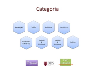 Categoria 
Saúde 
Educação 
Economia 
Infraestrutura 
Turismo & Ambiente 
Cidadania & Cultura 
Turismo & Ambiente 
Política 
	 
 